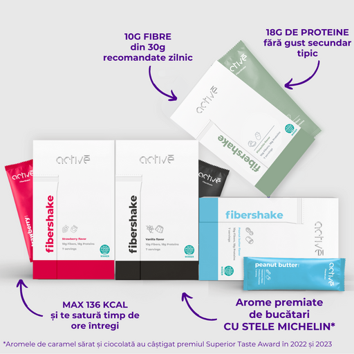 activé FiberShake